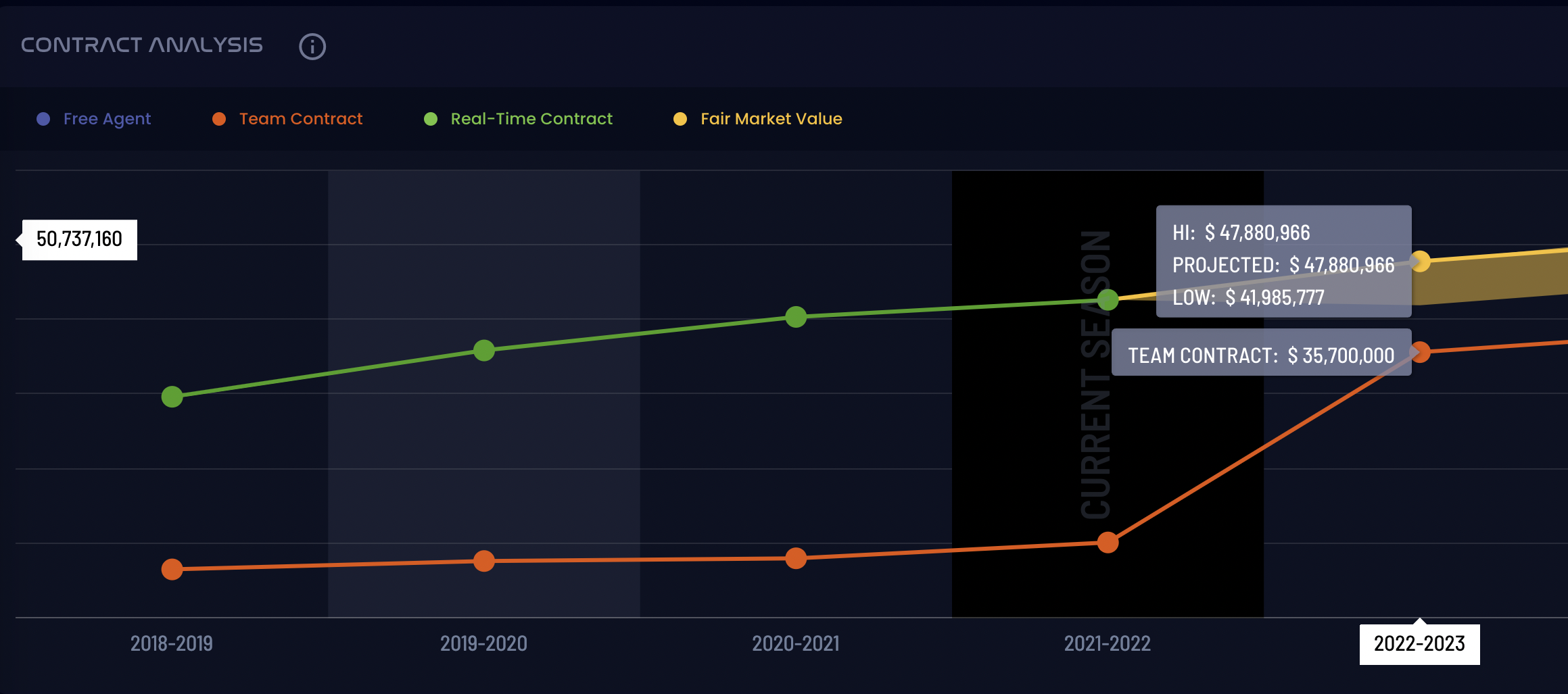 Chart, line chart Description automatically generated